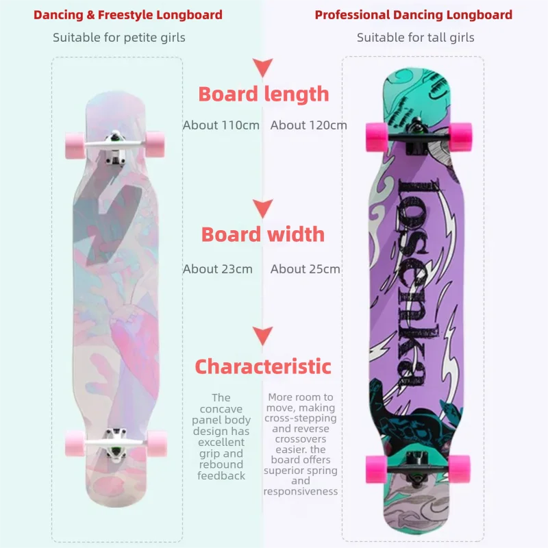 Damski longboard do tańca 110/ – Skateboard Complete Deck recenzja i cena
